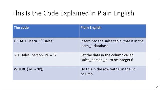 How to use the UPDATE query in MySQL смотреть онлайн