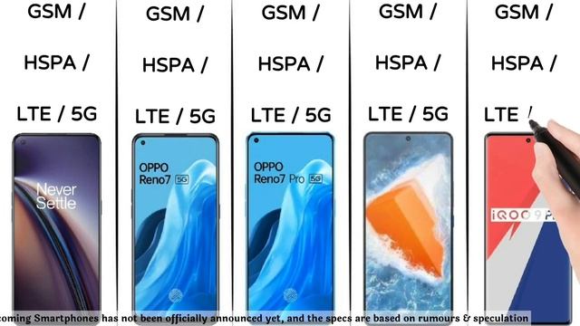 Iqoo 9 Vs Iqoo 9 Pro Vs Oneplus ce 2 Vs Oppo Reno 7 Vs Oppo Reno 7 Pro : Best Upcoming Smartphone смотреть онлайн