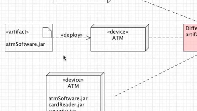 UML 2 Deployment Diagrams смотреть онлайн