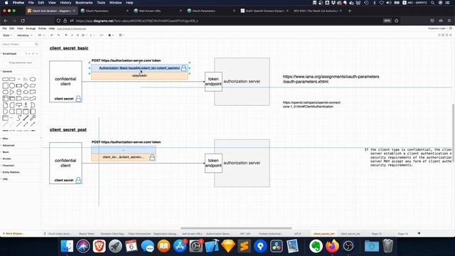 OpenID Connect client authentication: basic auth and client secret post смотреть онлайн