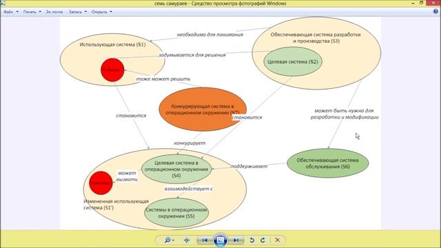 Пояснения к посту с метамоделью соглашения о моделирования SysArchi смотреть онлайн
