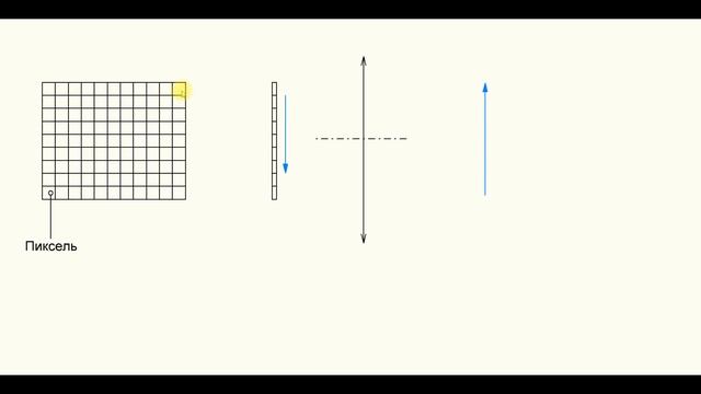 Камера видеонаблюдения, фокусное расстояние, разрешение, угол обзора смотреть онлайн