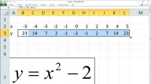 как ... построить график функции в Excel