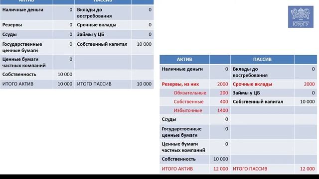 Государство печатает деньги? Банковская система создает деньги Как формируется предложение денег? смотреть онлайн