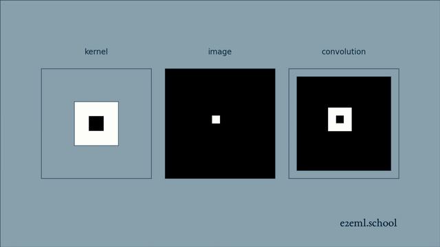 How Convolution Works смотреть онлайн