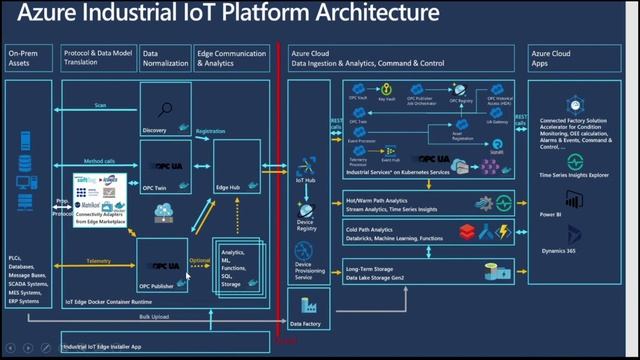 WebCast The future of computing смотреть онлайн