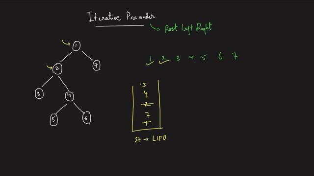 L9. Iterative Preorder Traversal in Binary Tree | C++ | Java | Stack смотреть онлайн