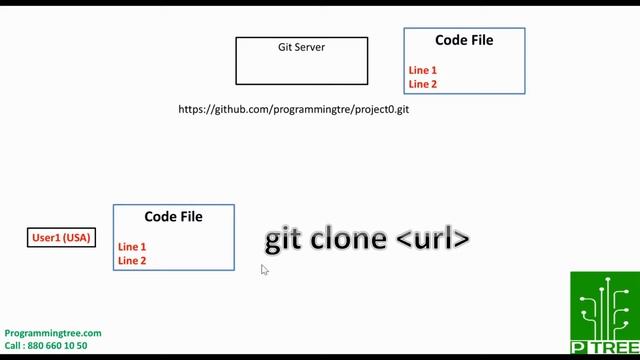 How to Clone a Github смотреть онлайн