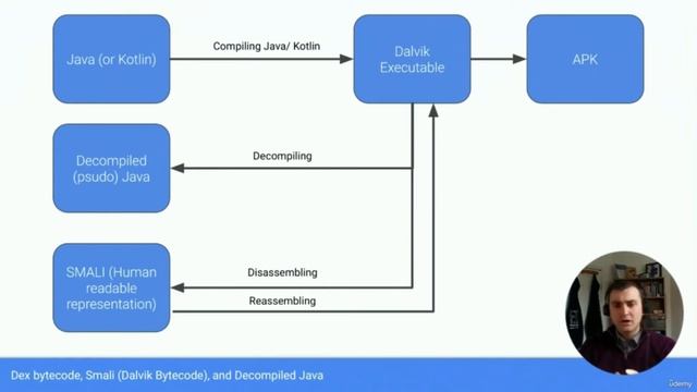 Reverse Engineering The Android Exodus Malware | Android Malware RE смотреть онлайн