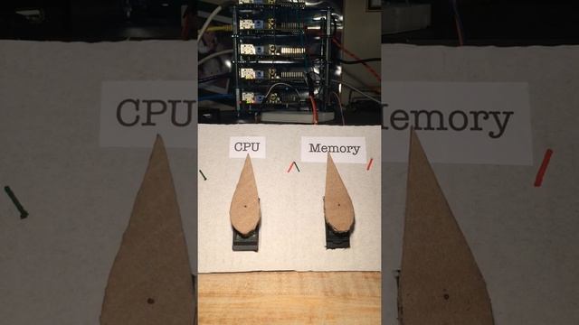 Raspberry Pi Docker Swarm load dashboard monitor смотреть онлайн