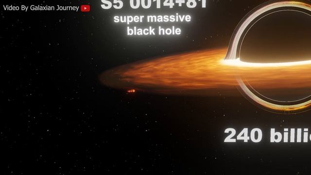 Universe Size Comparison | 3d Animation Comparison 2024