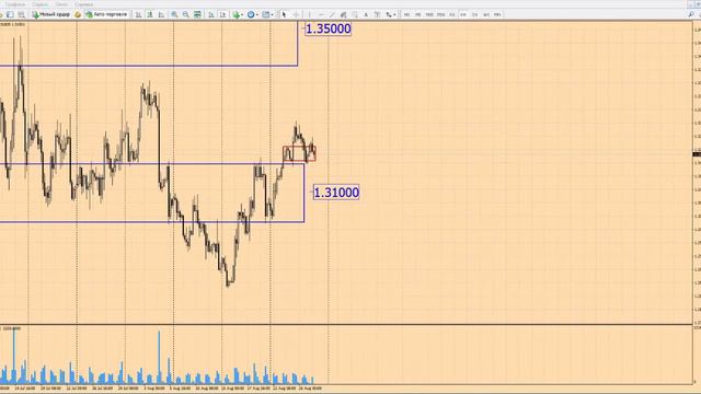 Форекс прогноз на сегодня, 26.08.16. Фунт доллар, GBPUSD смотреть онлайн