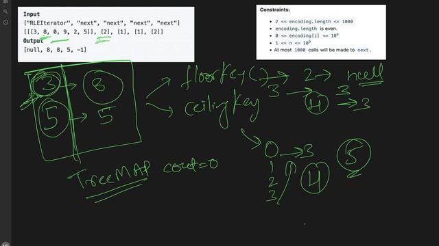 RLE Iterator | LeetCode 900 | List TreeMap | Google смотреть онлайн