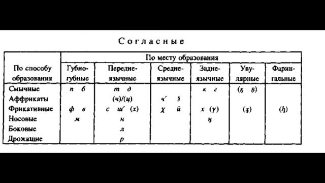 Солонский язык смотреть онлайн