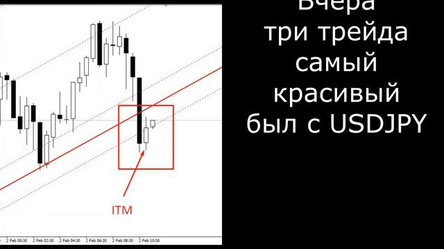 ДНЕВНИК ТРЕЙДЕРА_03 февраля смотреть онлайн