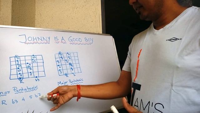 Johnny B Goode (Chuck Berry) intro solo Cover + guitar lesson - Preview смотреть онлайн