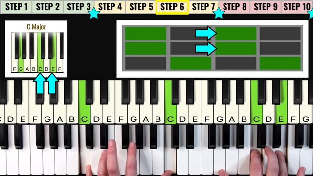 Piano Chords: Beginner to Pro in 10 Simple Steps смотреть онлайн