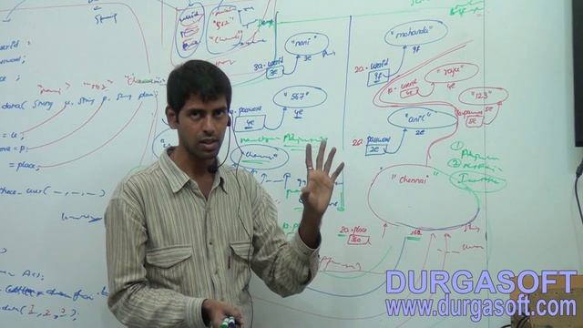 Core Java - java.lang.package - Buffer Area(String Constant Pool area) Part - 4 смотреть онлайн