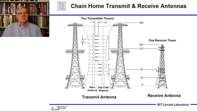 Introduction to Radar Systems – Lecture 1 – Introduction; Part 1 смотреть онлайн