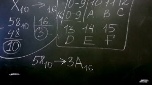 Перевод чисел из десятичной в шестнадцатеричную систему счисления. Лекция по информатике №3
