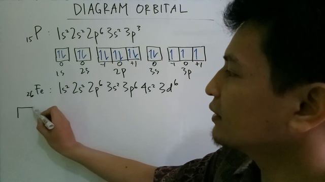 Diagram Orbital