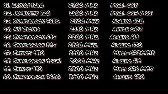 Mobilephone Chipset chakdan indawt (Stand on December 2022) processor ranking смотреть онлайн