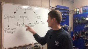 Причины белого дыма из выхлопной трубы на дизельном двигателе !