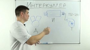 Интеркулер. Принцип работы, устройство!