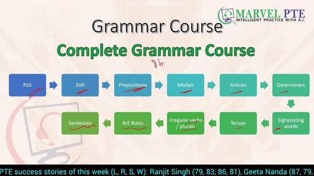 PTE Practice: Reading Blank #34 Solving Reading Fill in the Blanks with answers 2020 смотреть онлайн