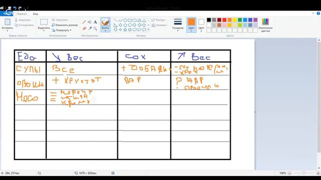 План питания