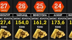 Сравнение стран по запасам золота [ИНФОГРАФИКА]