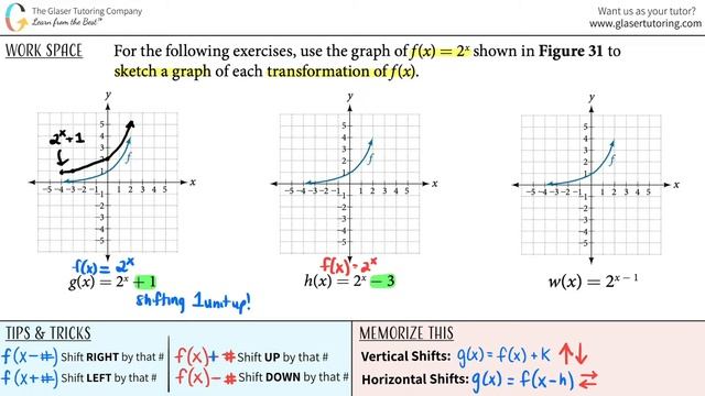 Using the Graph f(x) = 2x to Sketch the Graph of g(x) - 2x + 1 and h(x) = 2x - 3 смотреть онлайн