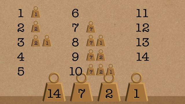 Practical Numbers - Numberphile смотреть онлайн