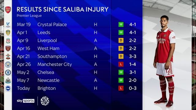 Gary Neville & Micah CLASH over the impact of Saliba's absence смотреть онлайн