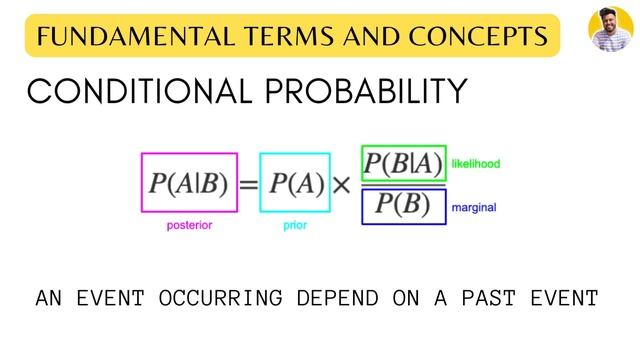 Explaining Bayesian Networks and Building an AI Project with Python on Customer Purchase or not? смотреть онлайн