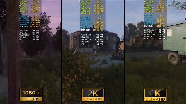 DayZ | 1080p vs 1440p vs 2160p | RTX 3070 | i9 13900K | 64GB RAM | 1TB NVMe смотреть онлайн