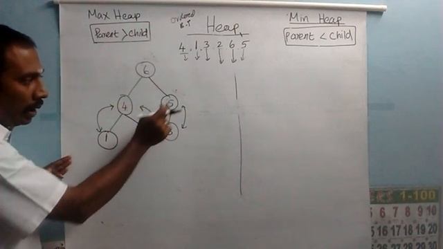 Max Heap And Min Heap : Simple Example смотреть онлайн