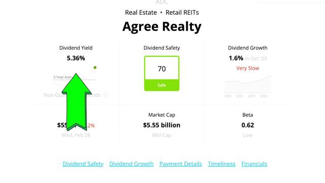 Time to BUY These 6 Dividend Stocks смотреть онлайн
