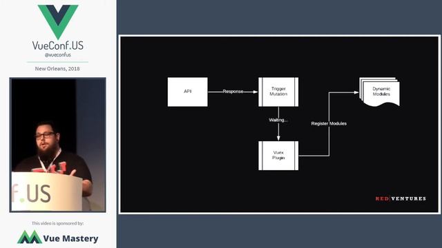 Dynamic Store Modules with Vuex by Adam Bradford смотреть онлайн