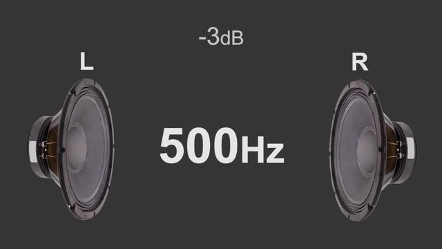 Stereo test tone Left and Right by frequency from 50Hz to 16000Hz смотреть онлайн