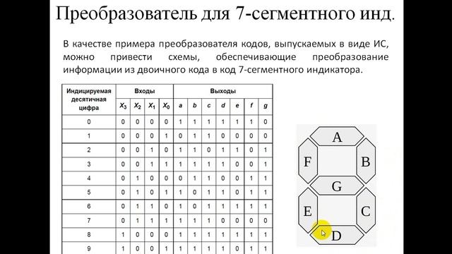 Шифраторы и дешифраторы смотреть онлайн
