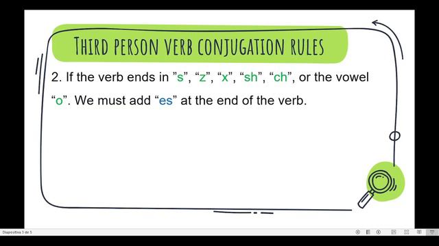 Cómo Conjugar Verbos en TERCERA PERSONA del Inglés - REGLAS (S - ES - IES) смотреть онлайн