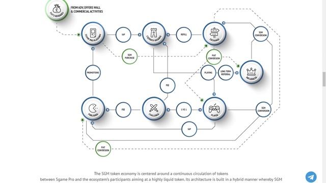 Успех ICO SGAMEPRO смотреть онлайн