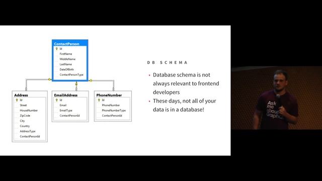 DataLayer - GraphQL: Translating Backend Data to Frontend Needs with Sashko Stubailo, Meteor смотреть онлайн