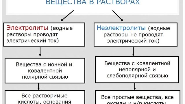 4. Растворы