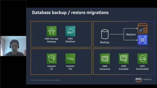 Three ways to run Microsoft SQL Server on AWS смотреть онлайн
