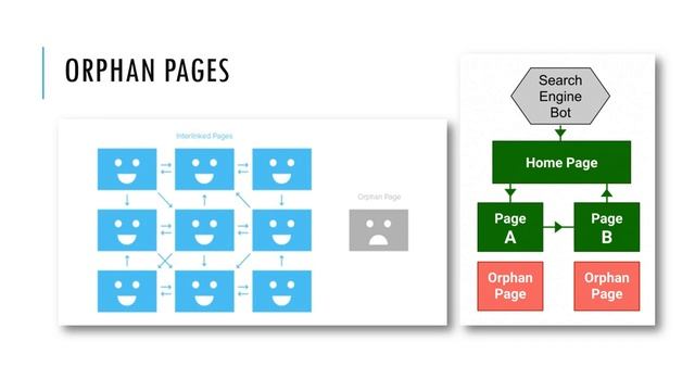 Advanced On Page SEO Part 02- AUZtech.club смотреть онлайн