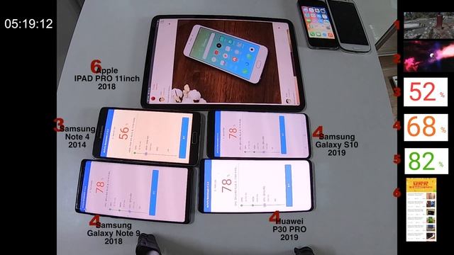 HUAWEI P30 Pro vs SAMSUNG S10 vs Note9 vs iPad PRO 3rd gen SPEED RACE OF SMARTPHONES смотреть онлайн