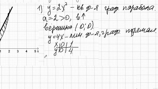 Вычисление площади фигуры, ограниченной заданными линиями смотреть онлайн