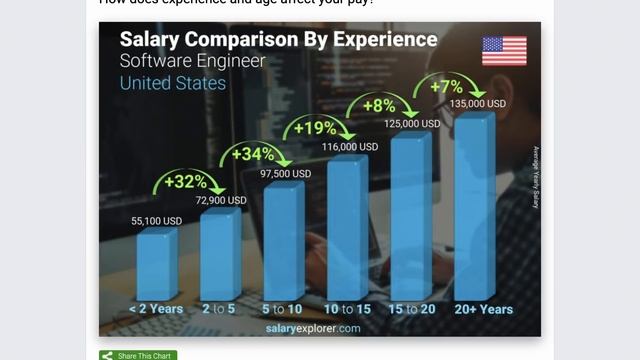 Какие ПРОГРАММИСТЫ зарабатывают больше других смотреть онлайн